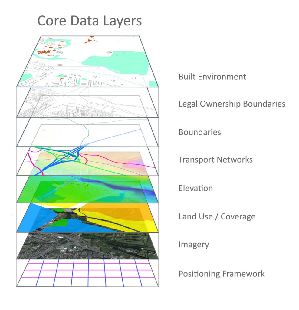 Core data layers